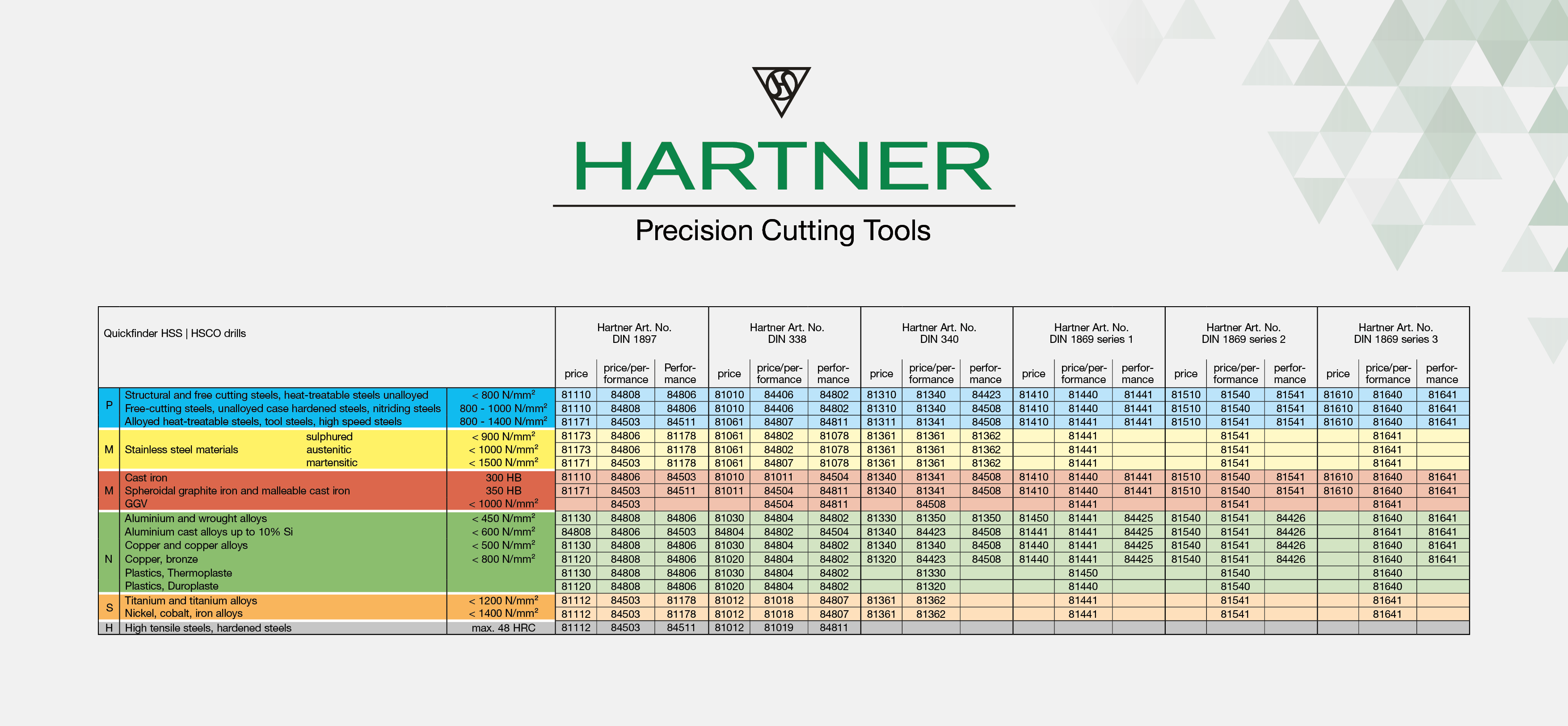Hartner Hızlı Ürün Bulucu